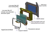 Canon (6D) Original Lowpass UV/IR Cut Filter Fullframe Repair Part Ersatzeil